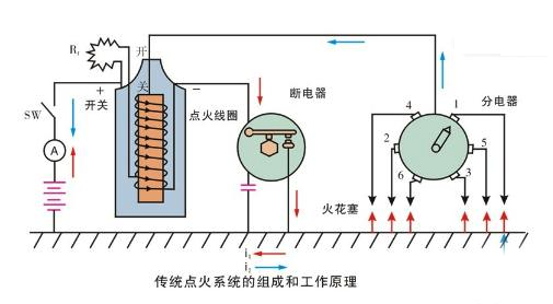 點火變壓器